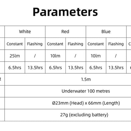 XTAR SD1 RGBW Dive Beacon | 100m Multi-Colour LED Scuba Marker Light with 8 Modes